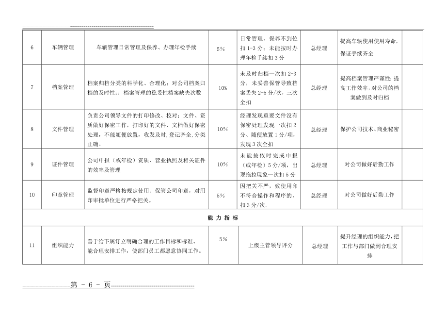 公司各岗位绩效考核指标表范例(26页).doc_第2页