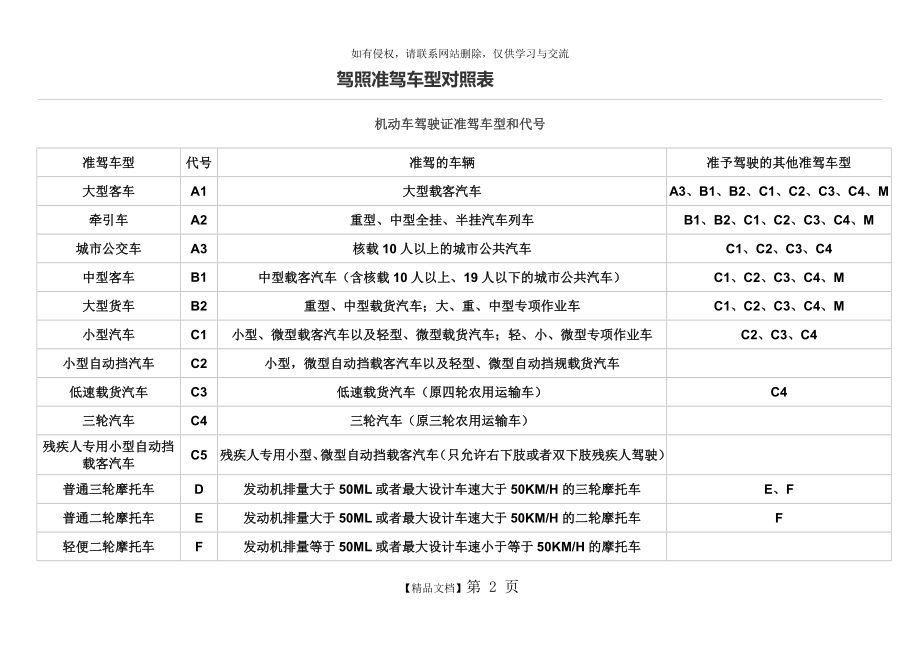 驾照准驾车型对照表.doc_第2页