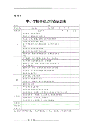 中小学校舍安全排查表(2页).doc