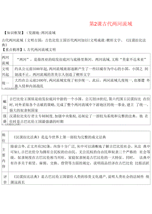 九年级历史上册第一单元古代亚非文明第2课古代两河流域速记宝典知识点总结新人教.docx