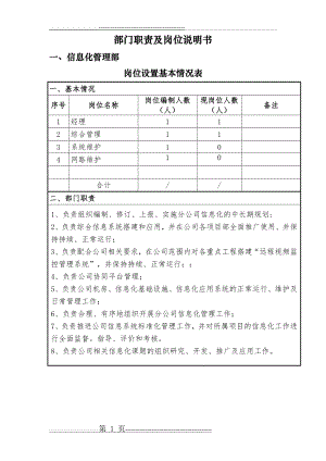 信息化管理部职责(2页).doc