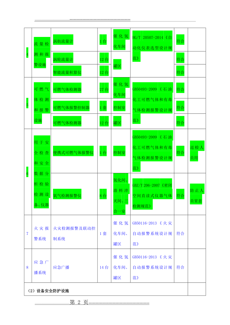 主要安全设施一览表(13页).doc_第2页