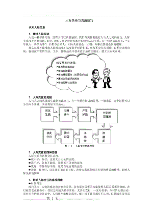 人际关系与沟通技巧(6页).doc