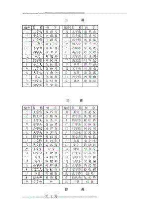 偏旁部首的名称(10页).doc