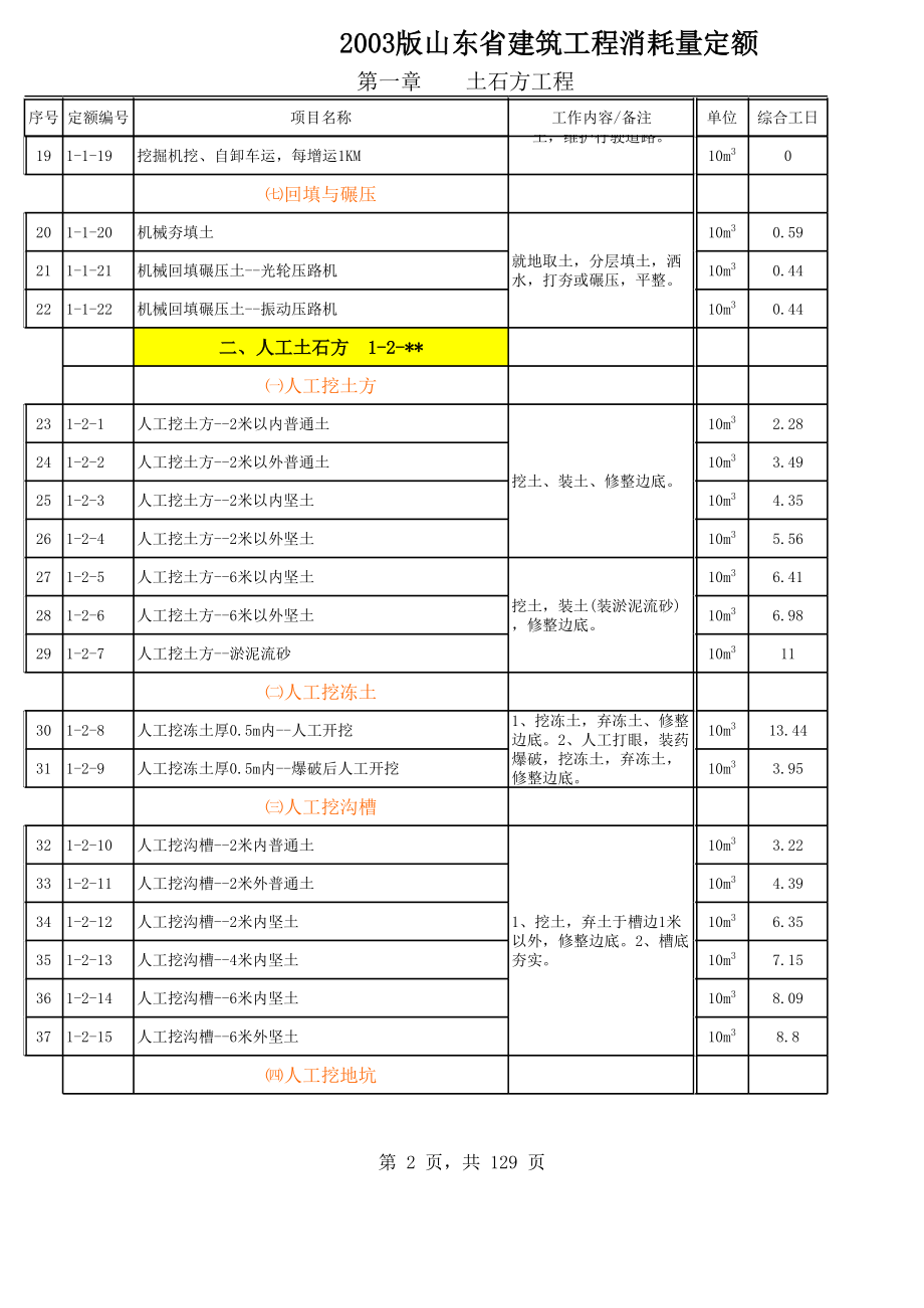 2003山东建筑消耗量定额子目明细、子目说明、工日含量(上册).xls_第2页