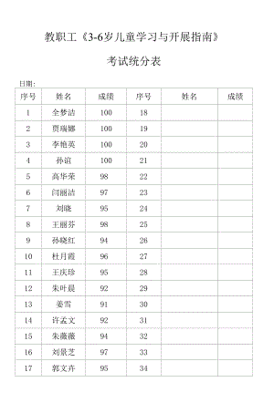 幼儿园年检-《指南》考试统分表.docx