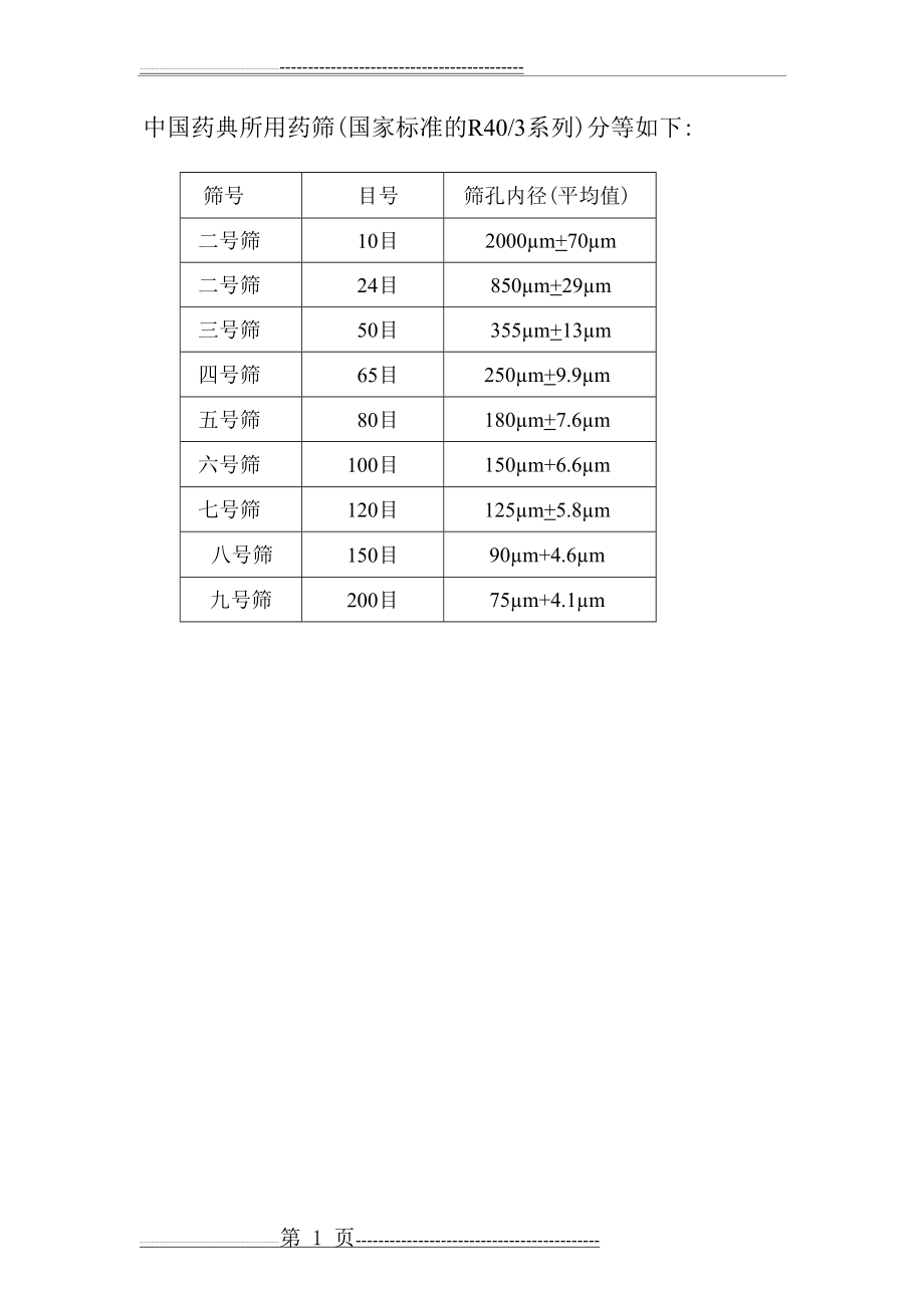 中国药典所用药筛的筛孔内径和目数对照表(1页).doc_第1页