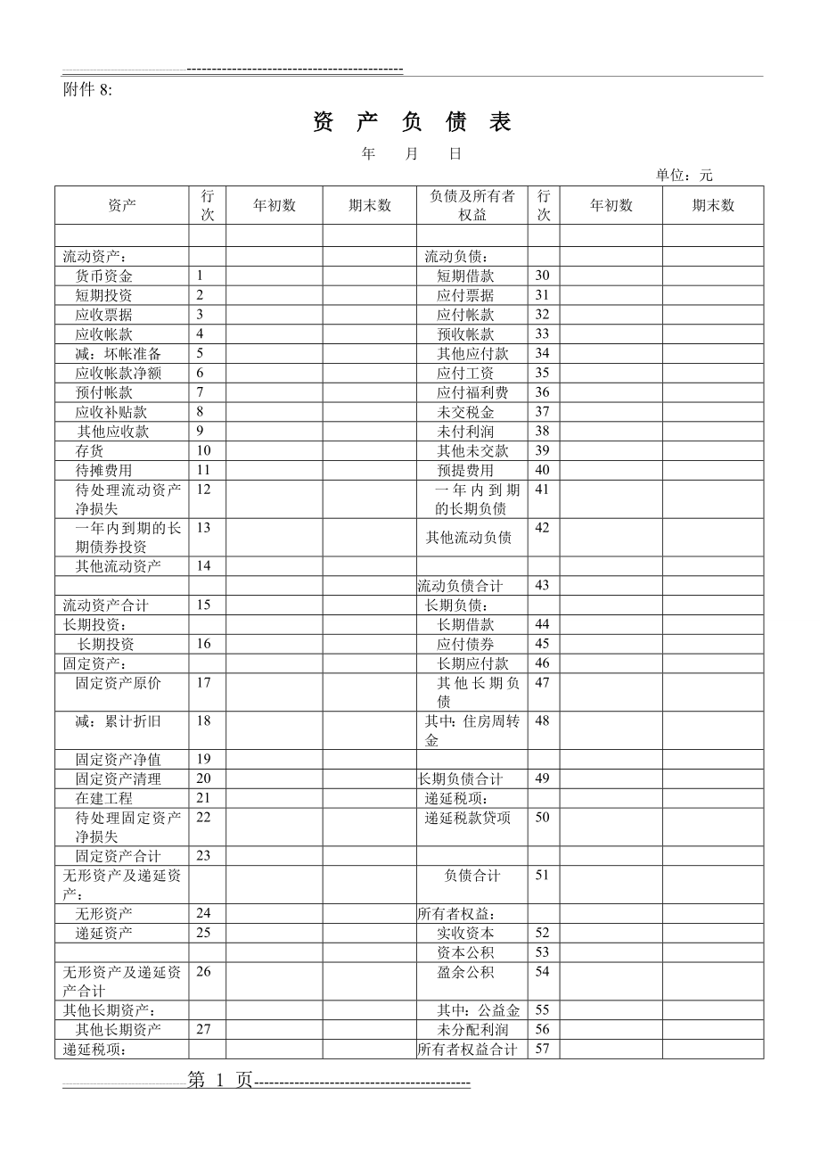 企业资产负债表和损益表模板(2页).doc_第1页