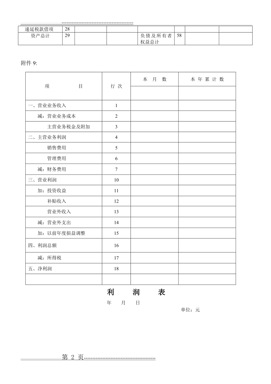 企业资产负债表和损益表模板(2页).doc_第2页