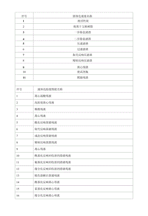 新天地药业危险废物情况表.docx