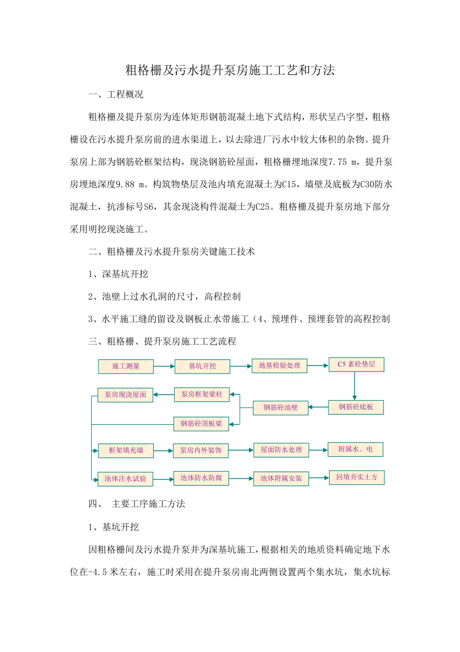 污水处理厂粗格栅及污水提升泵房施工工艺和方法.doc_第1页