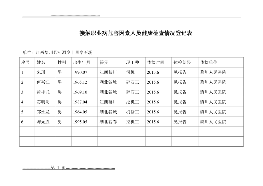 人员健康检查情况登记表(1页).doc_第1页