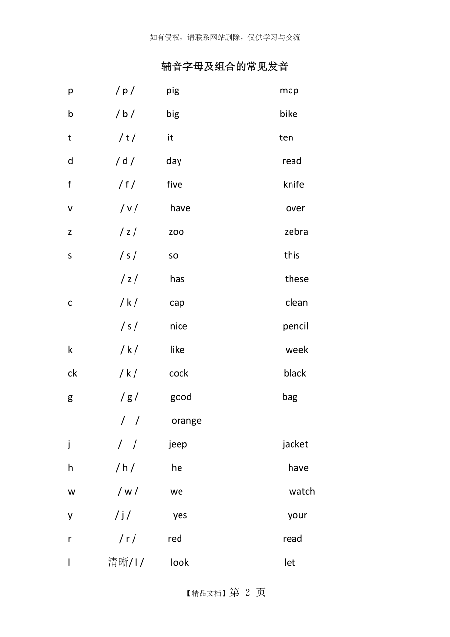辅音字母及组合的常见发音.doc_第2页