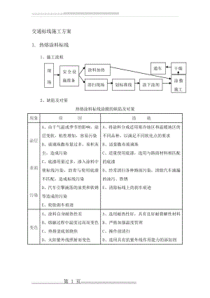 交通标线施工方案(7页).doc