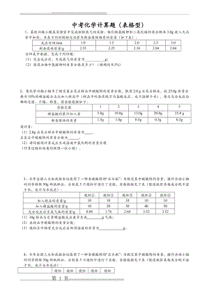 中考化学表格型计算题练习(附解析)(6页).doc