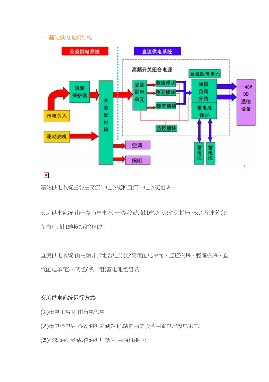 基站电源系统(详).doc_第1页