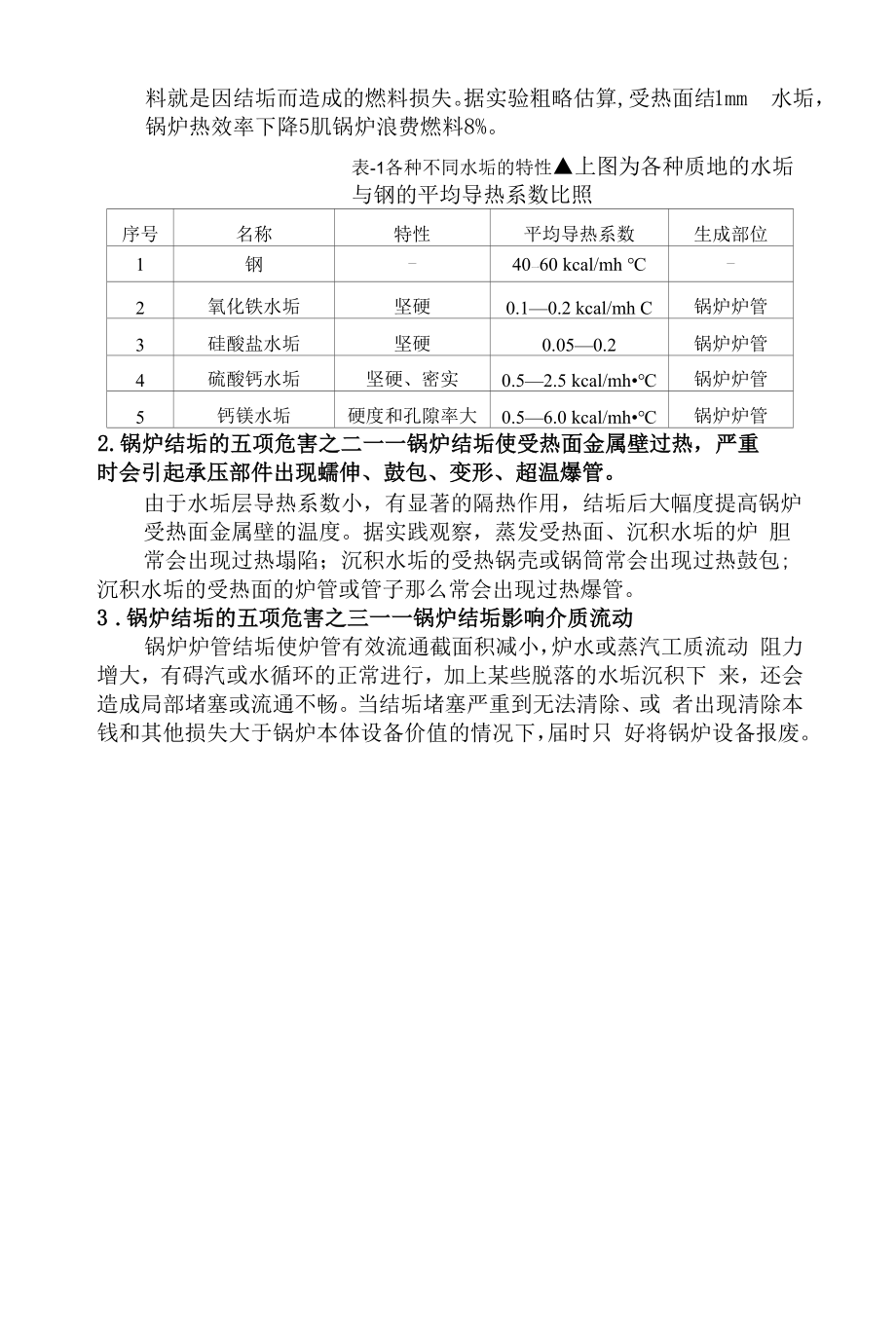 八种锅炉结垢清洗除垢法优势和劣势.docx_第2页