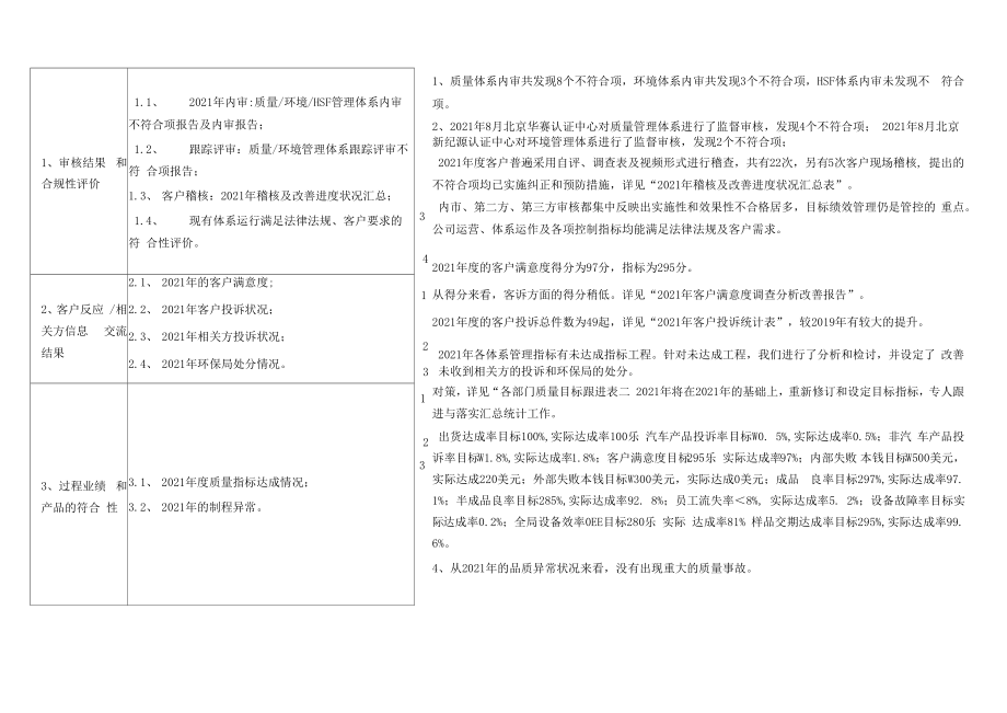 最新版质量、环境、健康与安全三体系管理评审报告.docx_第2页