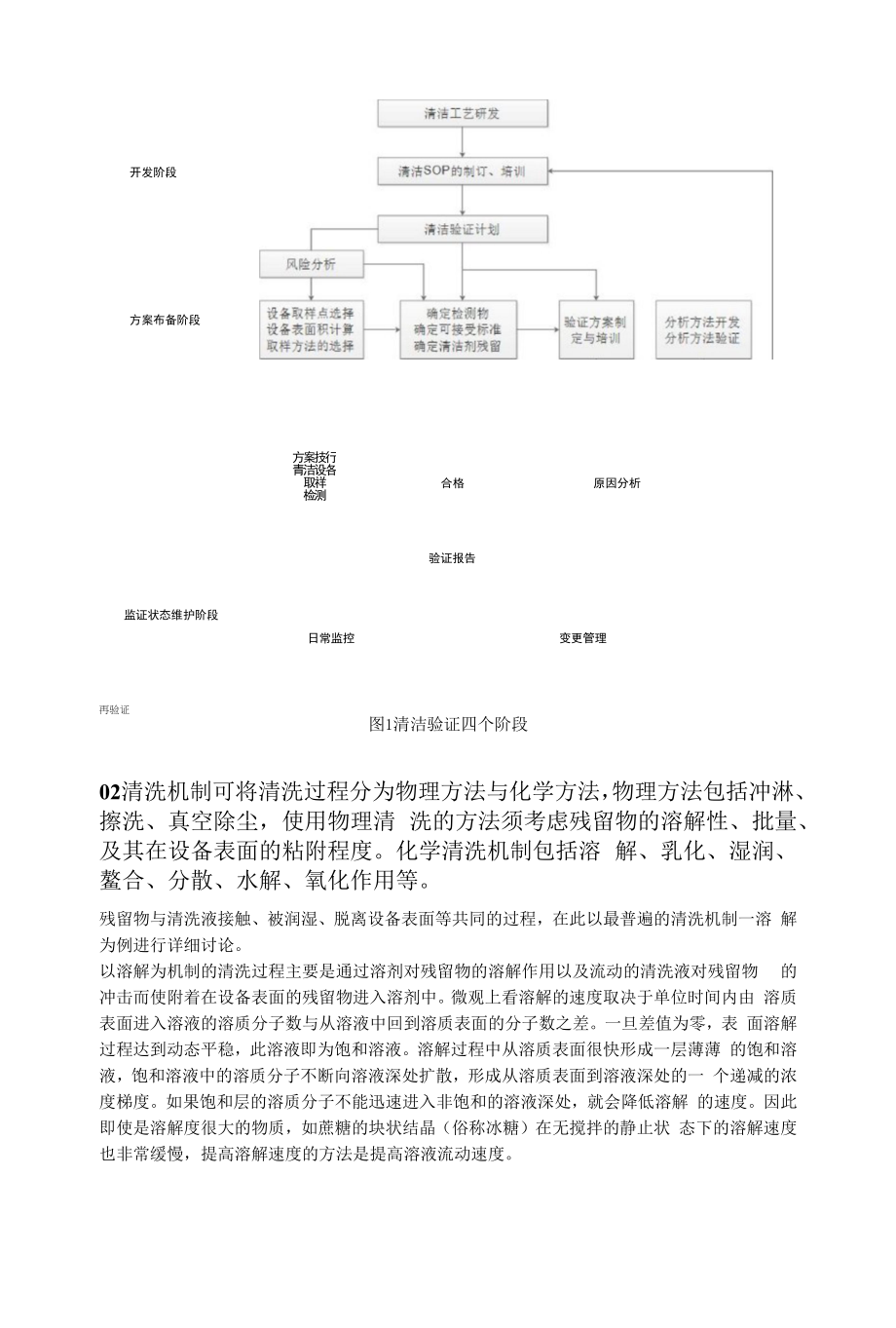 药品生产中的清洁验证.docx_第2页