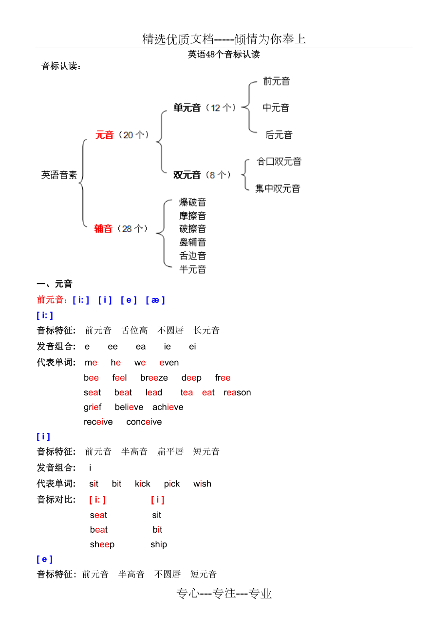 英语音标认读WORD文档校对版(共18页).doc_第1页