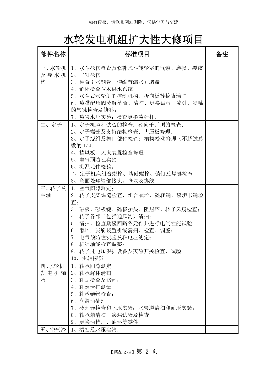 资料水轮发电机组大修项目.doc_第2页