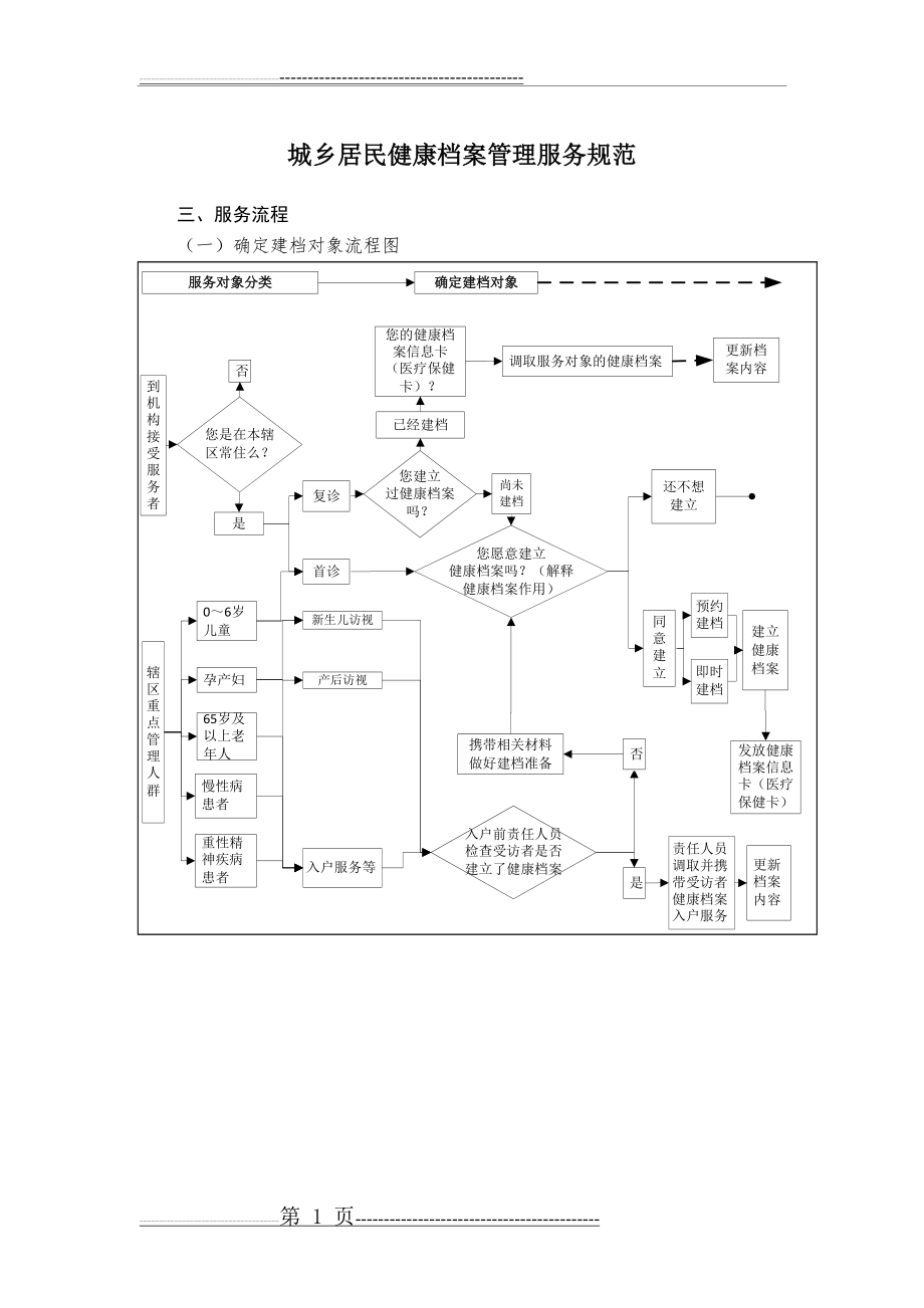 公共卫生管理流程图(12页).doc_第1页