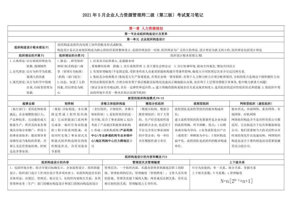 2016年5月企业人力资源管理师二级第三版考试复习笔记.docx_第1页