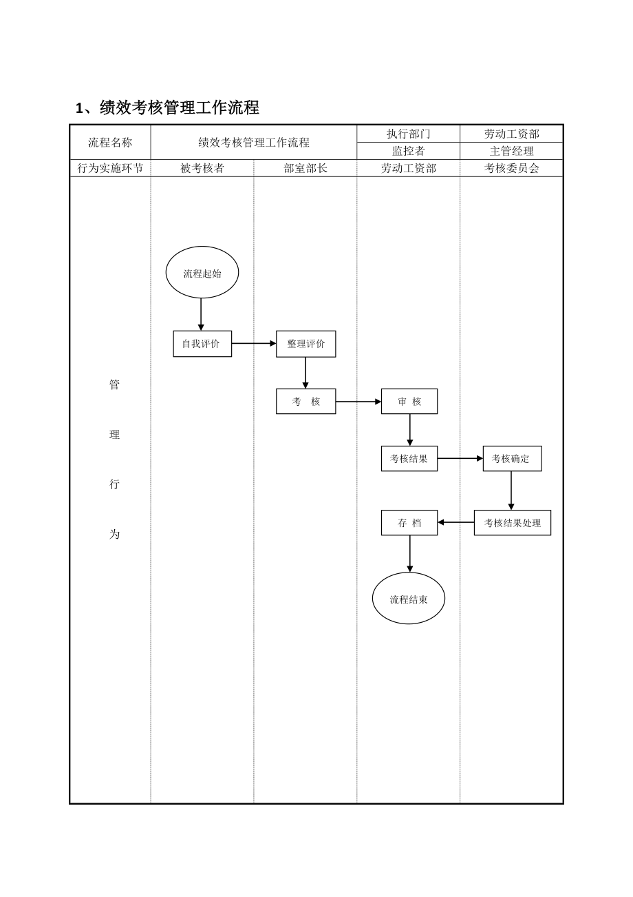 绩效考核管理——税华丽(26个工作流程图).doc_第2页