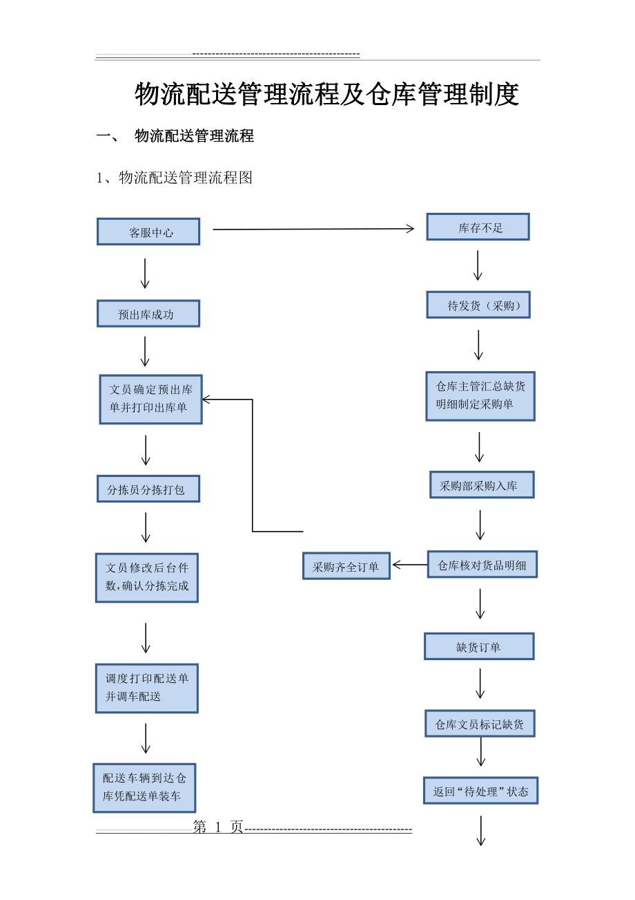 供应链管理流程及制度 - 新版(8页).doc_第1页