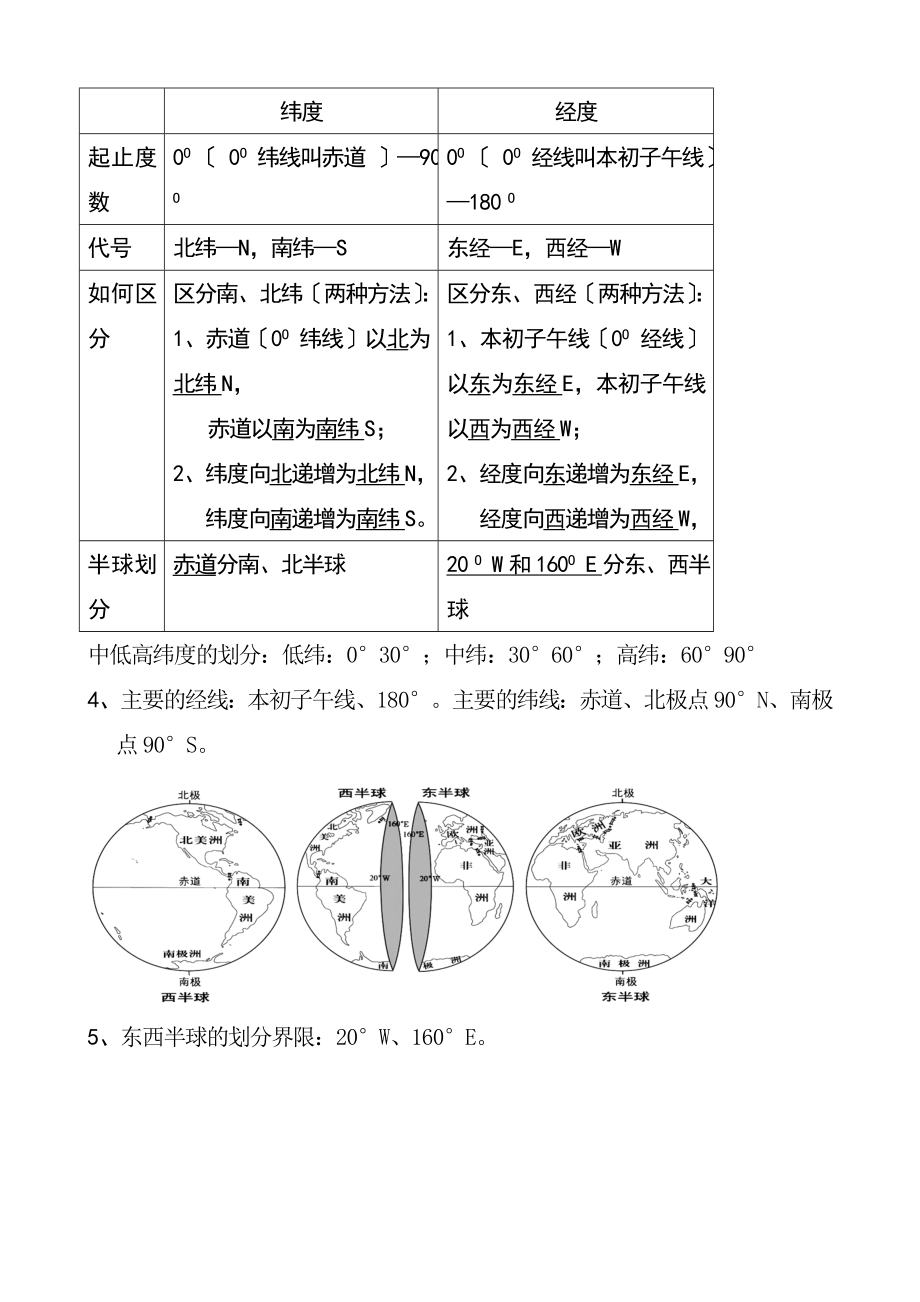 六年级上册地理复习提纲.docx_第2页