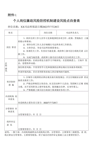 个人岗位廉政风险防控机制建设风险点自查表.docx