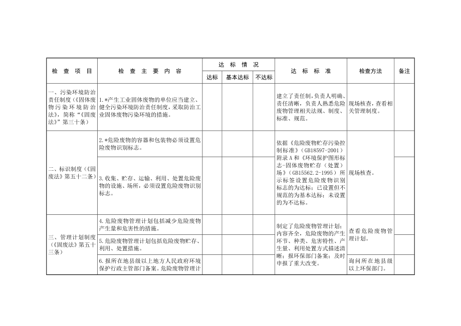 固废检查表.doc_第2页