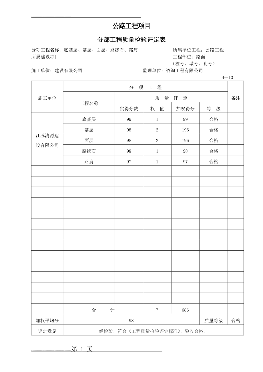 公路工程路面分部工程质量检验评定表(模板内容已填好)(2页).doc_第1页