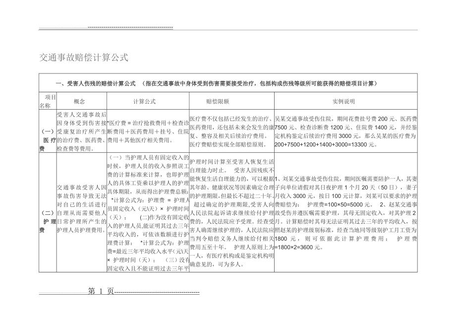 交通事故赔偿计算公式(13页).doc_第1页