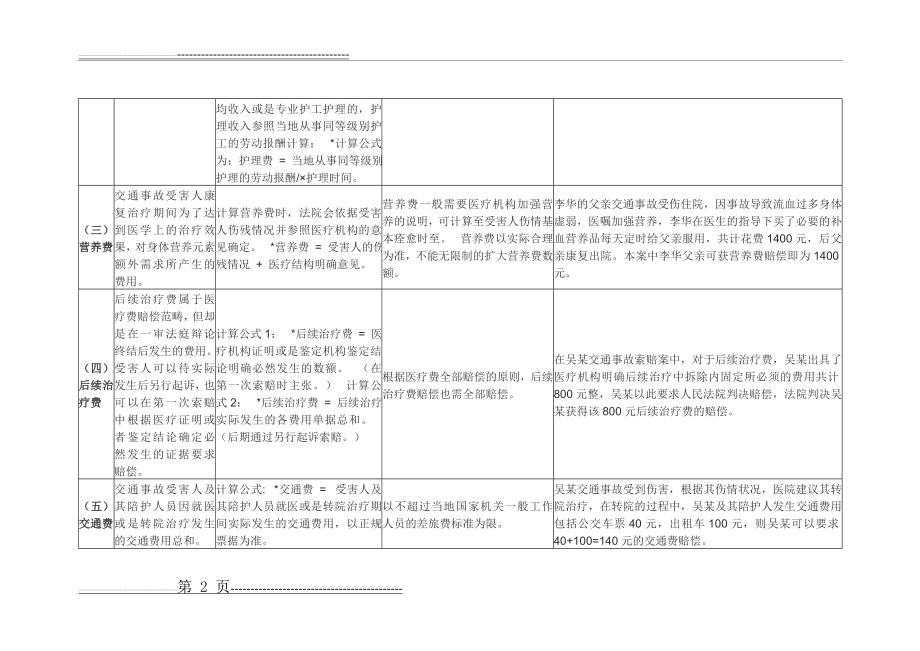 交通事故赔偿计算公式(13页).doc_第2页