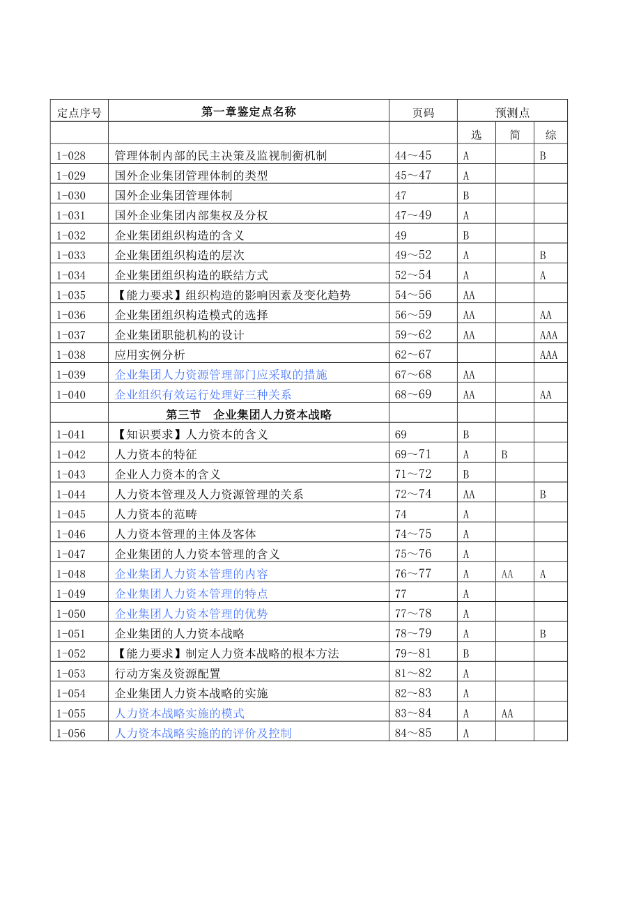 人力资源一级考试鉴定点.docx_第2页