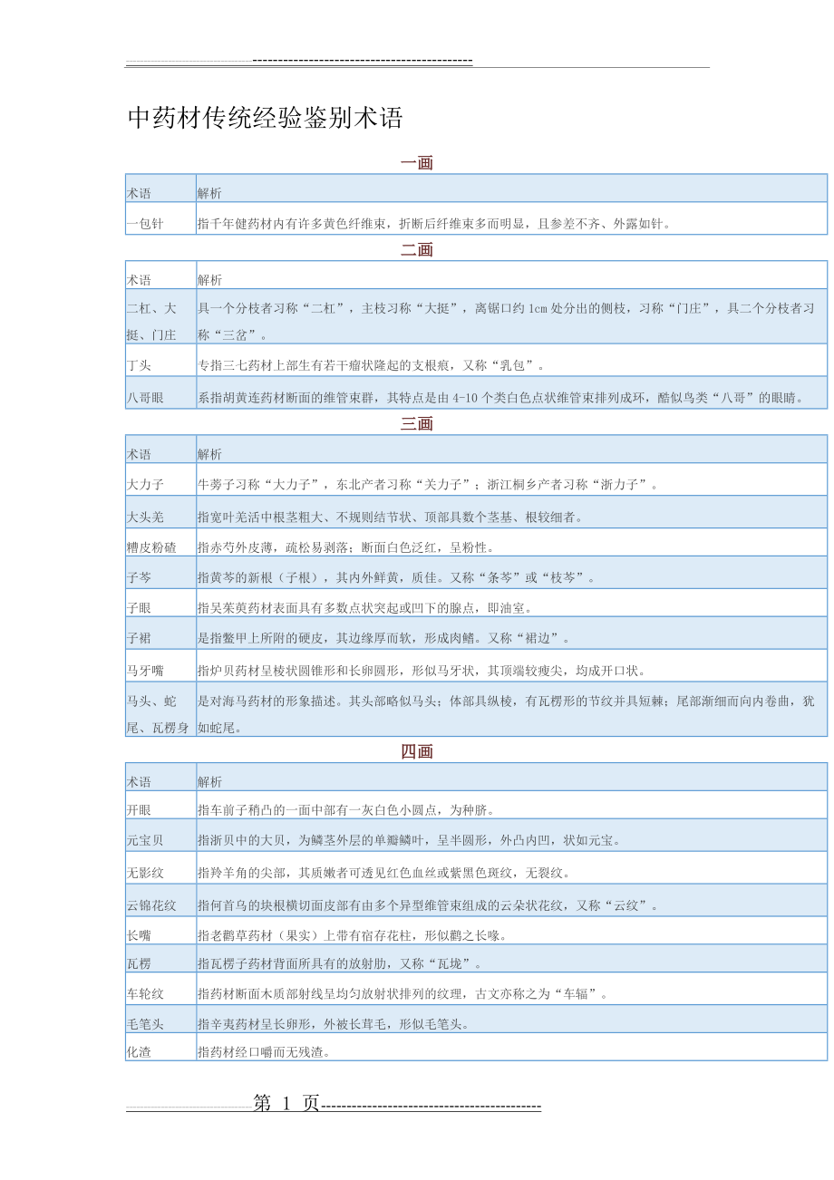 中药材传统经验鉴别术语(9页).doc_第1页