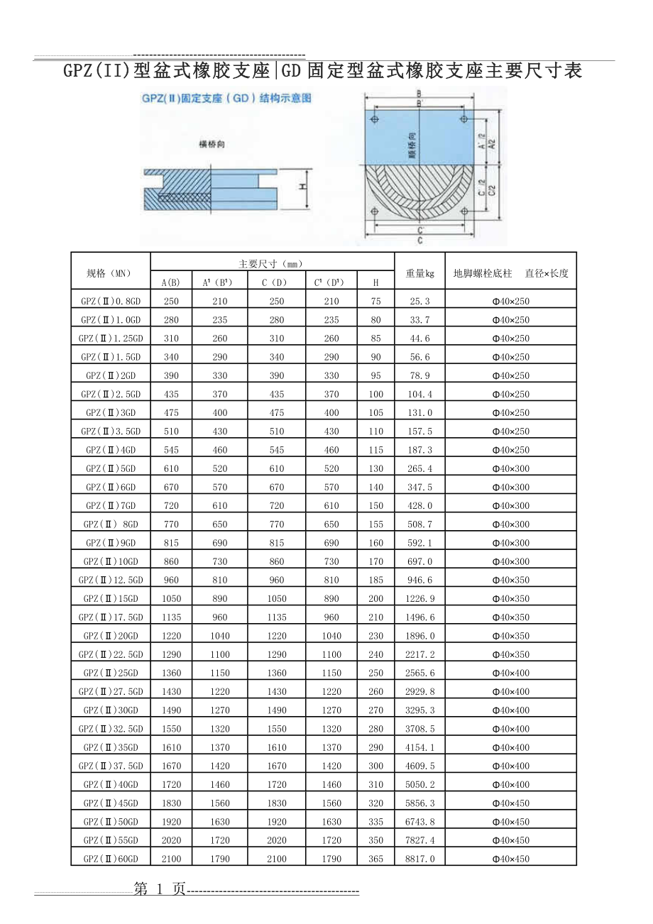 公路桥梁盆式橡胶支座系列规格表(8页).doc_第2页