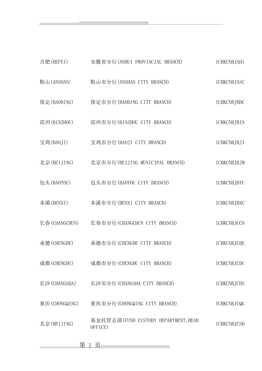 中国工商银行swift代码大全(9页).doc_第1页