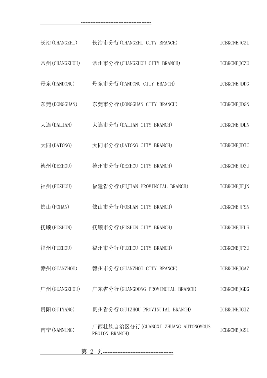 中国工商银行swift代码大全(9页).doc_第2页