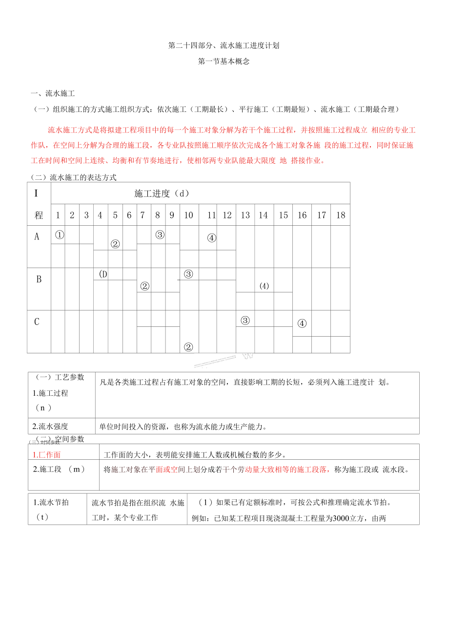 监理工程师《建设工程监理案例分析》知识点详解-流水施工进度计划.docx_第1页