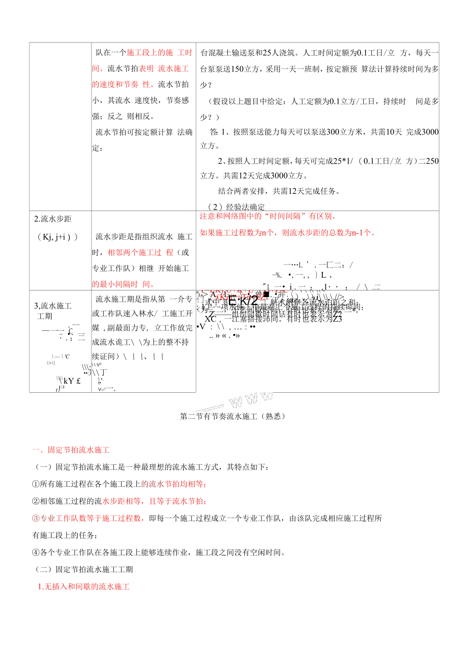 监理工程师《建设工程监理案例分析》知识点详解-流水施工进度计划.docx_第2页