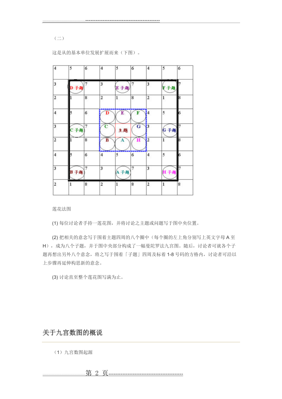 九宫图分析法(6页).doc_第2页