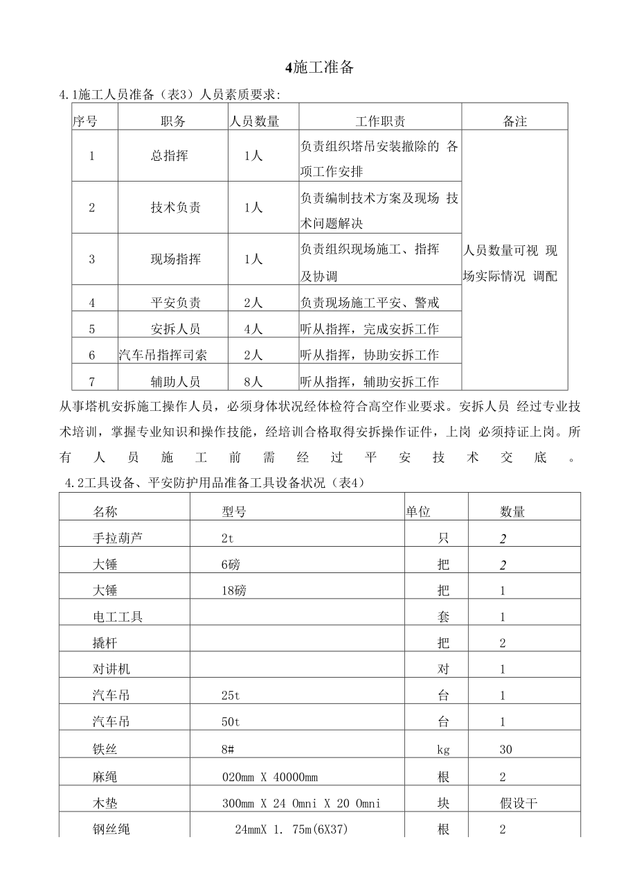 起重机械安装拆卸专项施工方案编制模板.docx_第2页