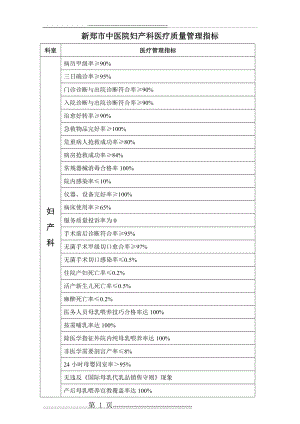 产科医疗质量管理指标(2页).doc