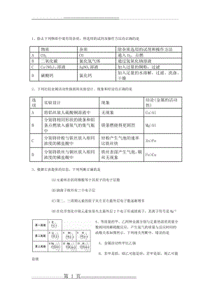 中考化学多选题吐血总结(10页).doc