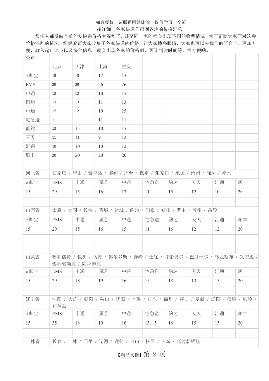 超详细,各家快递价格汇总.doc_第2页