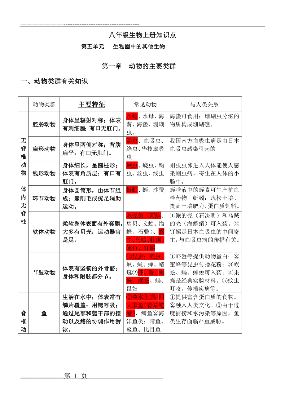 八年级生物上册知识点(详细精华版)(13页).doc_第1页