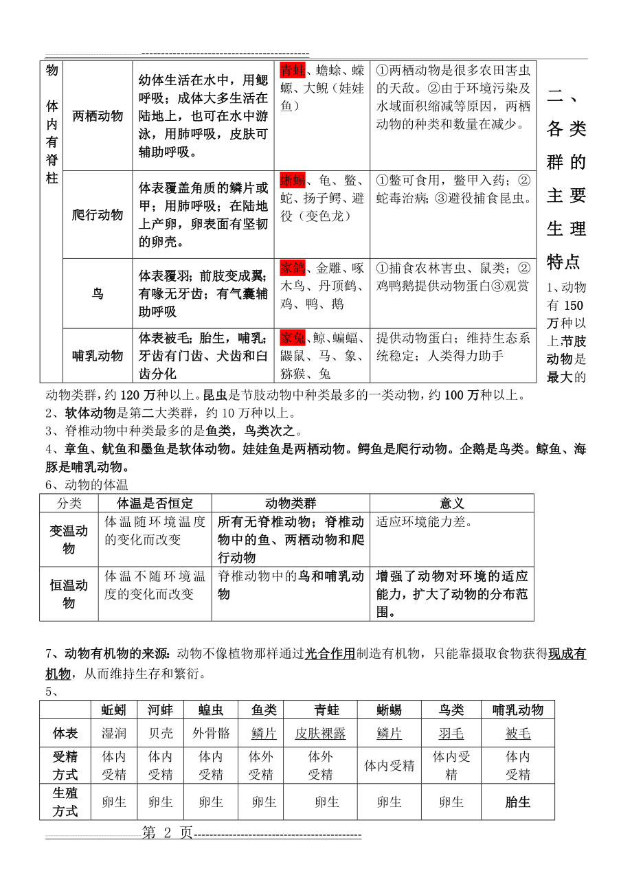 八年级生物上册知识点(详细精华版)(13页).doc_第2页