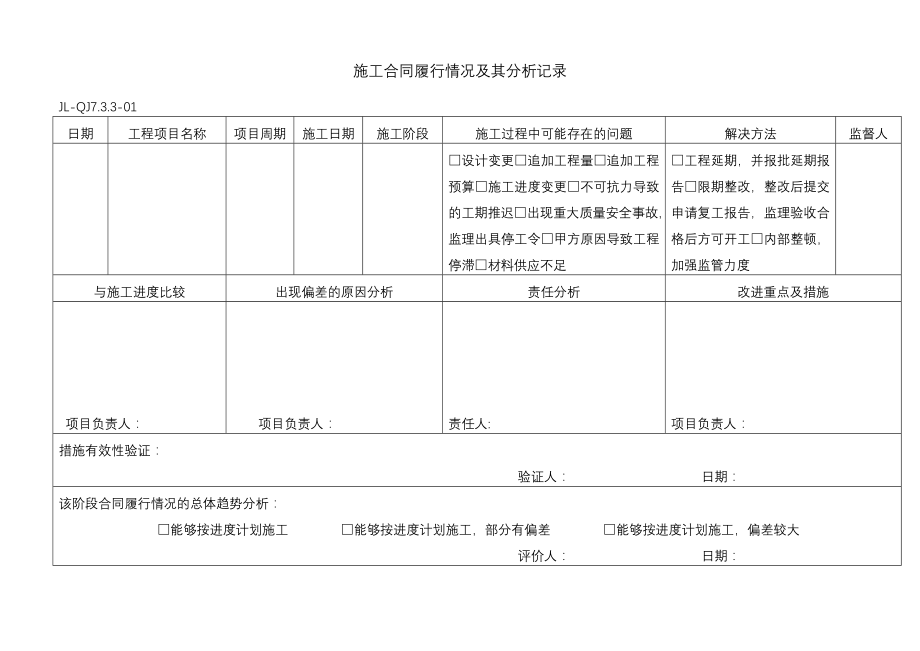 施工合同履行情况及其分析记录.doc_第1页